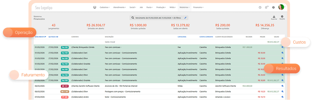 Tela do relatório fincaneiro do sistema SiGA SW apresentando lançamentos de entradas e saídas e indicadores.