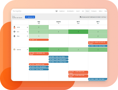 Pauta Gráfico de Gantt do sistema SiGA SW